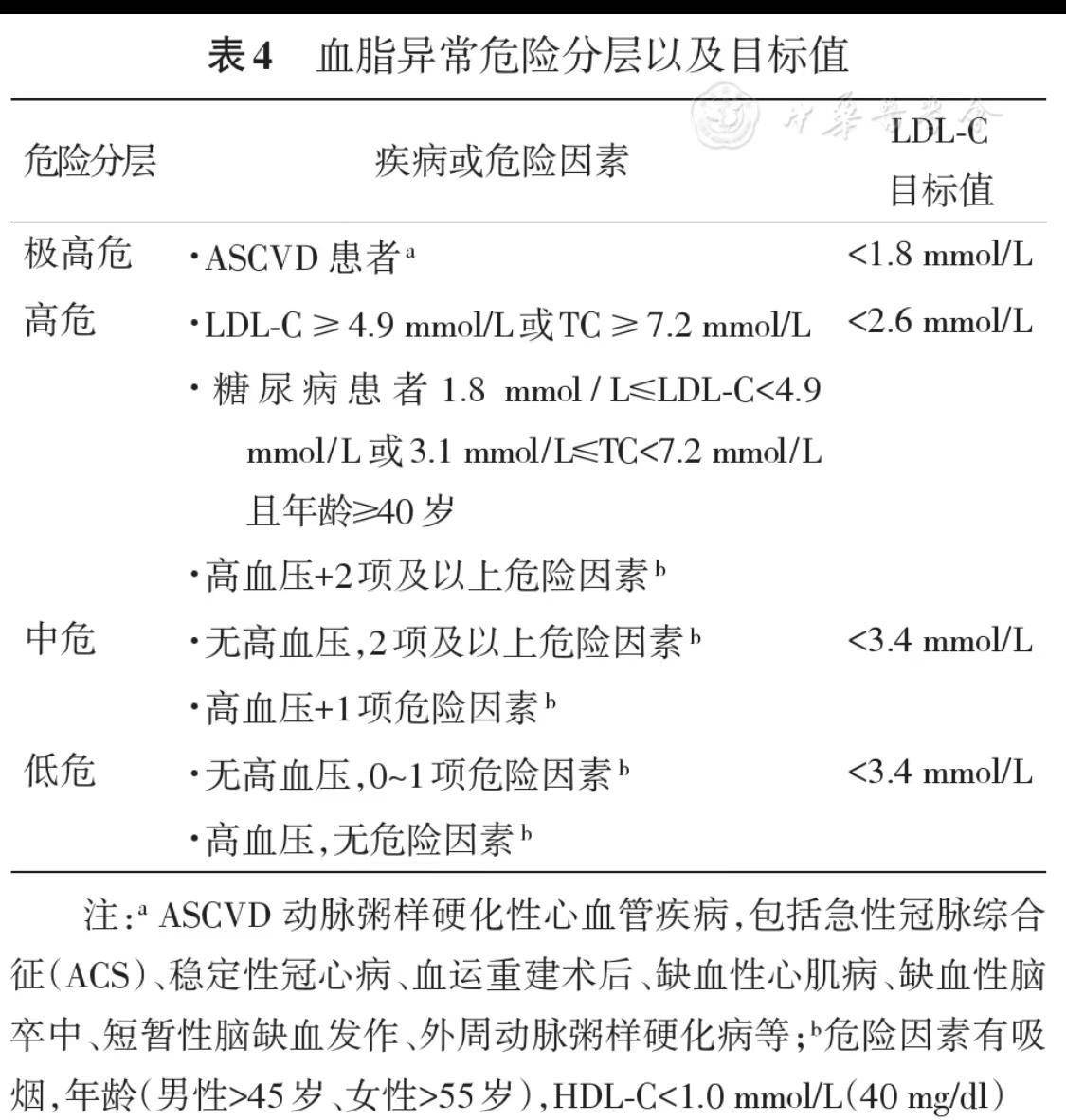 体检发现血脂高，到底要不要吃他汀？