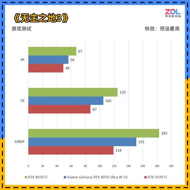 iGame RTX 4070 Ultra显卡首测 2K光逃百帧新潮玩