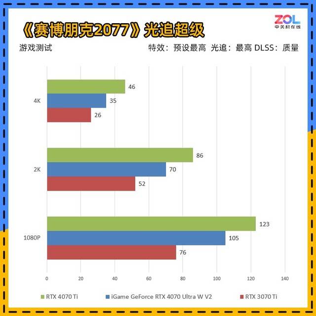 iGame RTX 4070 Ultra显卡首测 2K光逃百帧新潮玩