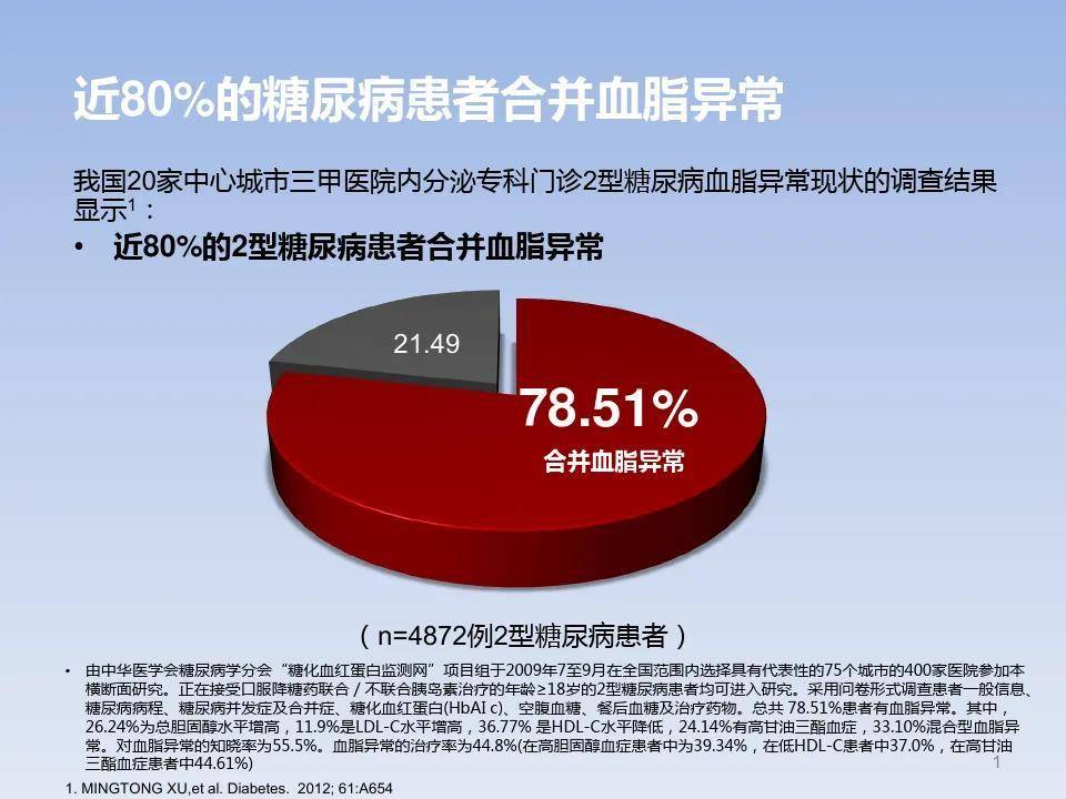 他汀类降脂药可能增加新发糖尿病风险，那么糖友血脂高该不应用？