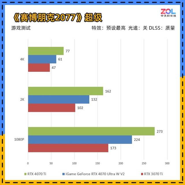 iGame RTX 4070 Ultra显卡首测 2K光逃百帧新潮玩