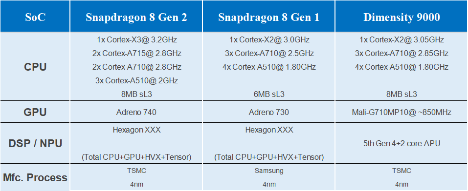 游戏手机是伪命题？ROG7游戏手机深度评测，确实玩游戏更好。