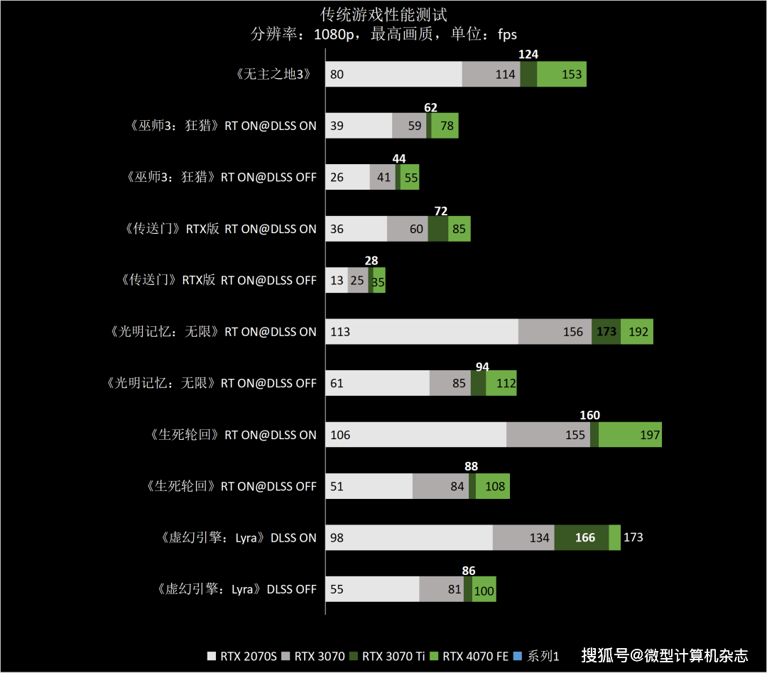 1440p@100fps+光逃游戏甜点GPU，NVIDIA GeForce RTX 4070 FE首发评测