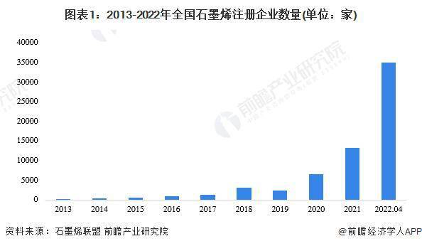 【行业前米乐m6瞻】2023-2028年全球及中国石墨烯行业发展分析(图6)