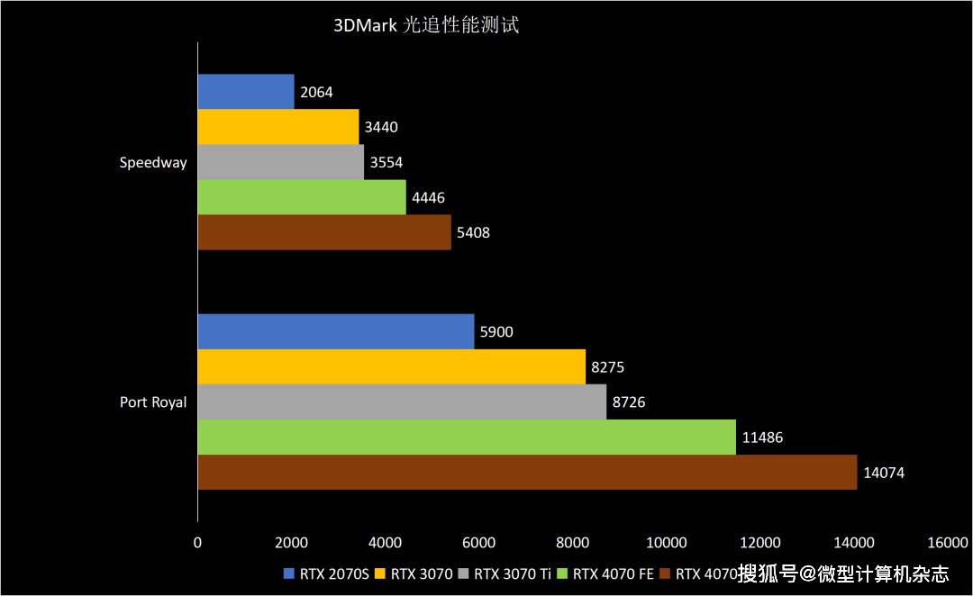 1440p@100fps+光逃游戏甜点GPU，NVIDIA GeForce RTX 4070 FE首发评测