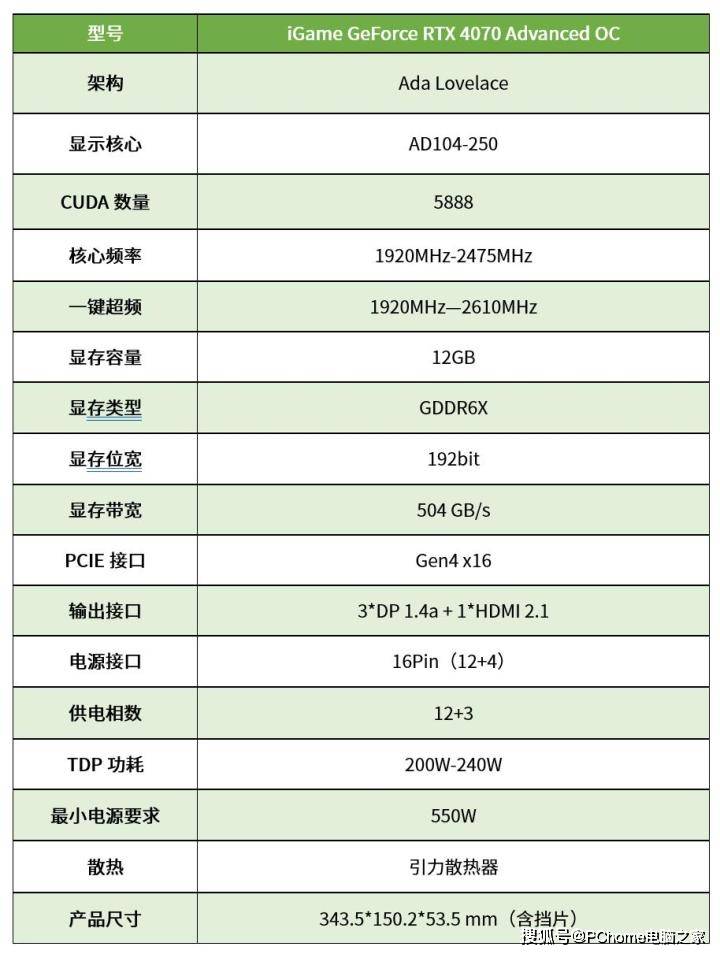 2K游戏畅玩功耗猛降 iGame RTX 4070 Advanced OC首测