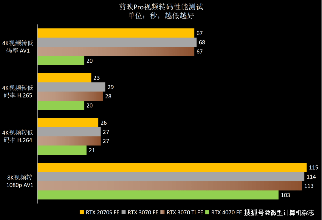 1440p@100fps+光逃游戏甜点GPU，NVIDIA GeForce RTX 4070 FE首发评测