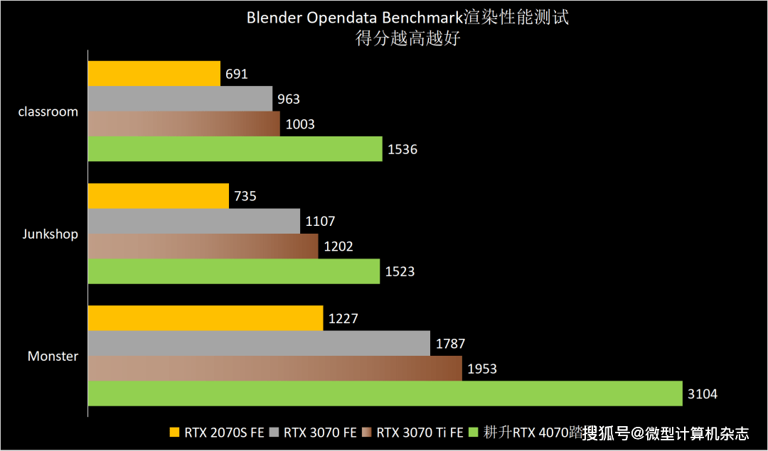 高性价比雪精灵，1440p游戏首秀——耕升GeForce RTX 4070踏雪显卡品鉴