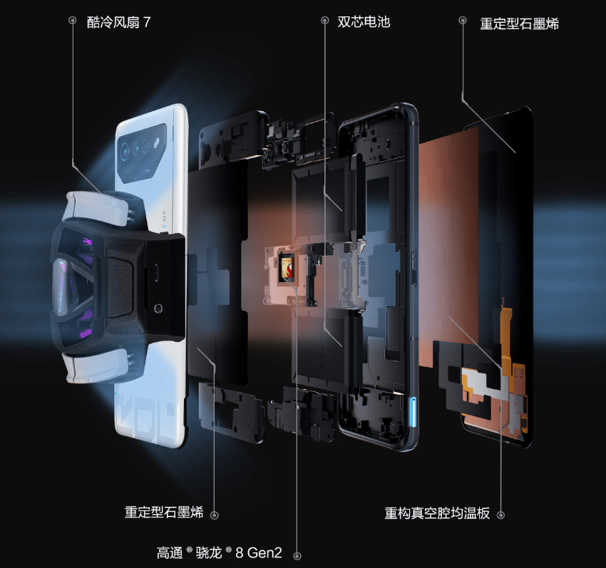 游戏手机天花板再进化，腾讯ROG游戏手机7系列发布