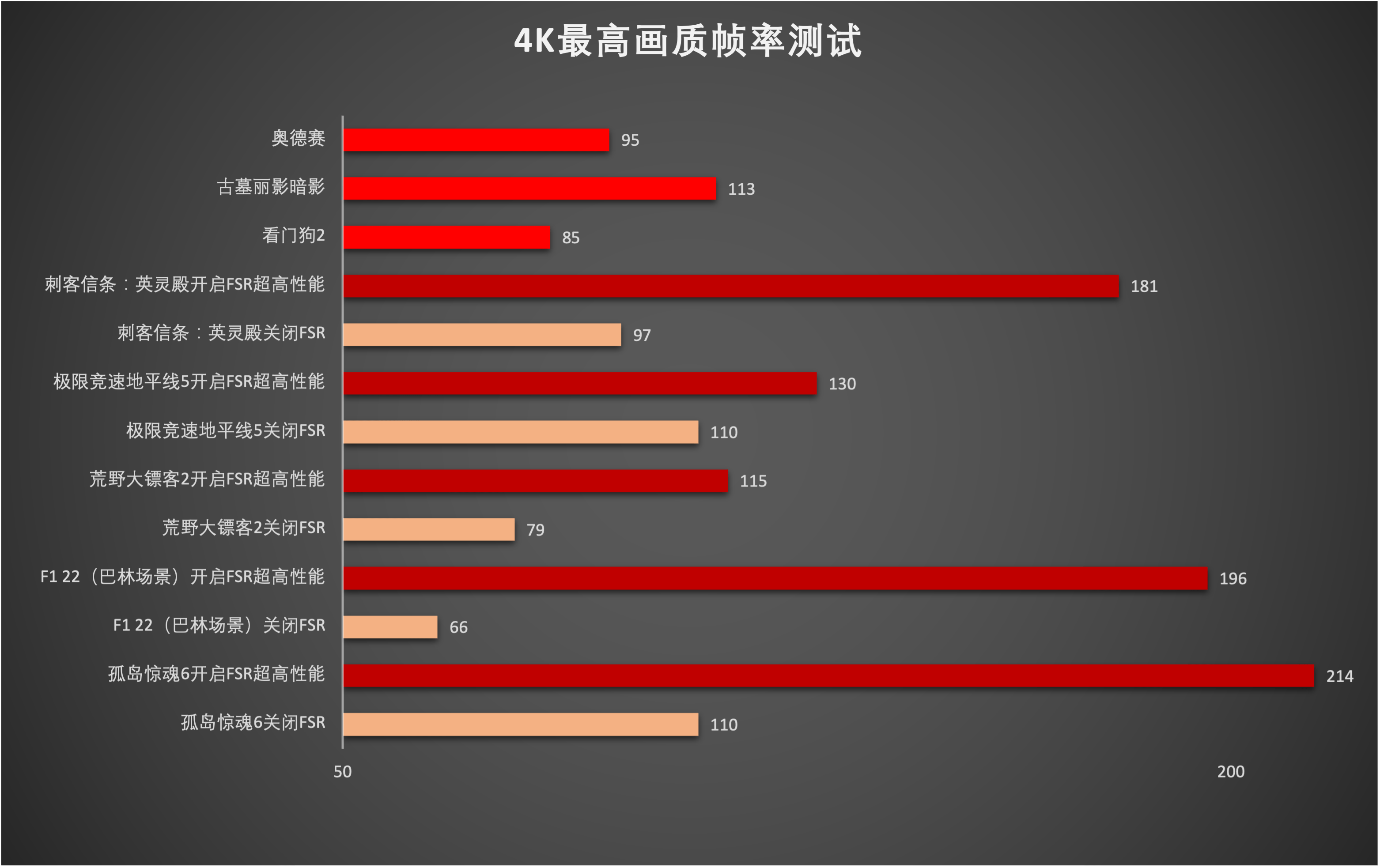 最玲珑3A中塔游戏主机，华硕X670E-GENE&amp;7800X3D拆机分享