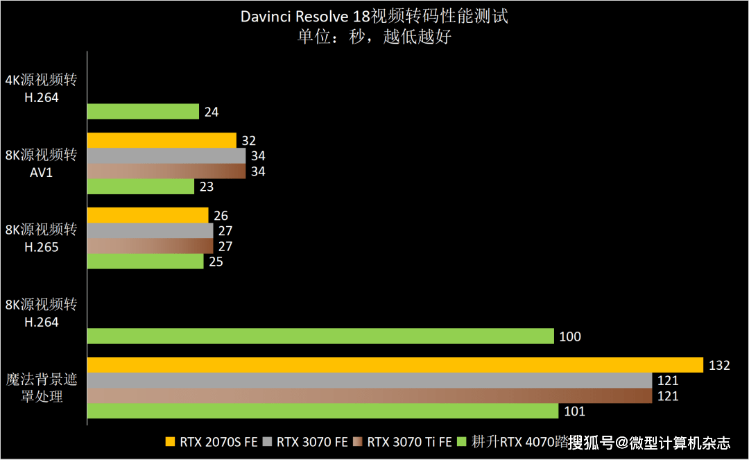 高性价比雪精灵，1440p游戏首秀——耕升GeForce RTX 4070踏雪显卡品鉴