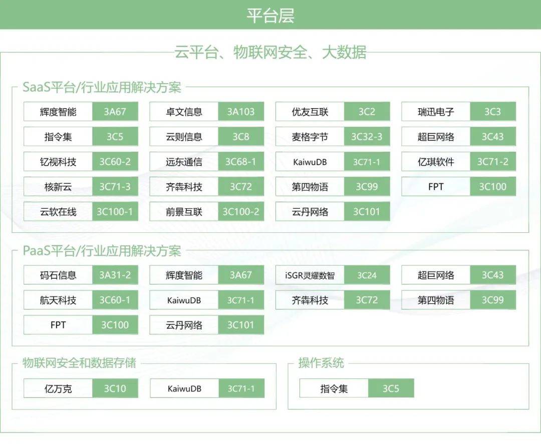 IoT细分赛道哪些企业合理红，IOTE上海物联网展图谱首发！