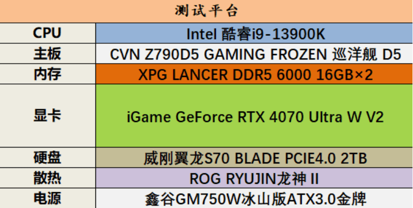 2K游戏王！iGame RTX4070 Ultra W V2冲击百帧光逃