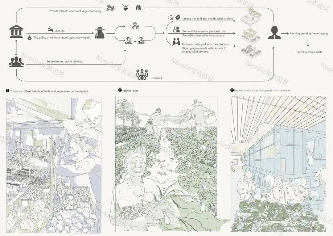 ASLA、IFLA获奖大神教你做手绘风竞赛图纸！快来给你的竞赛加点料吧！