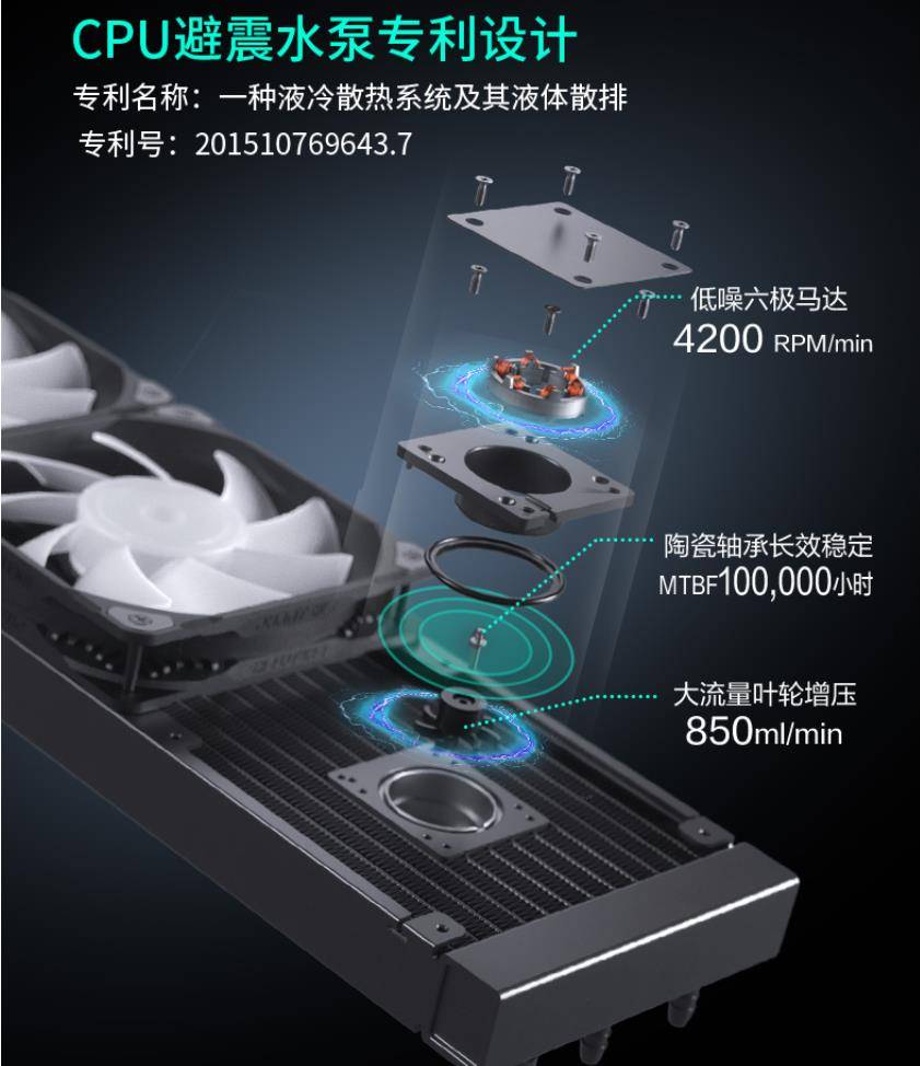 矿卡的第二春：分体水冷攒成了一体式，狂降30℃立获10%性能提拔