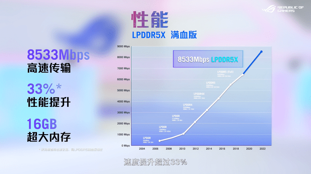 手机游戏也能开光逃？ROG游戏手机7发布，不只有满血骁龙8Gen2！