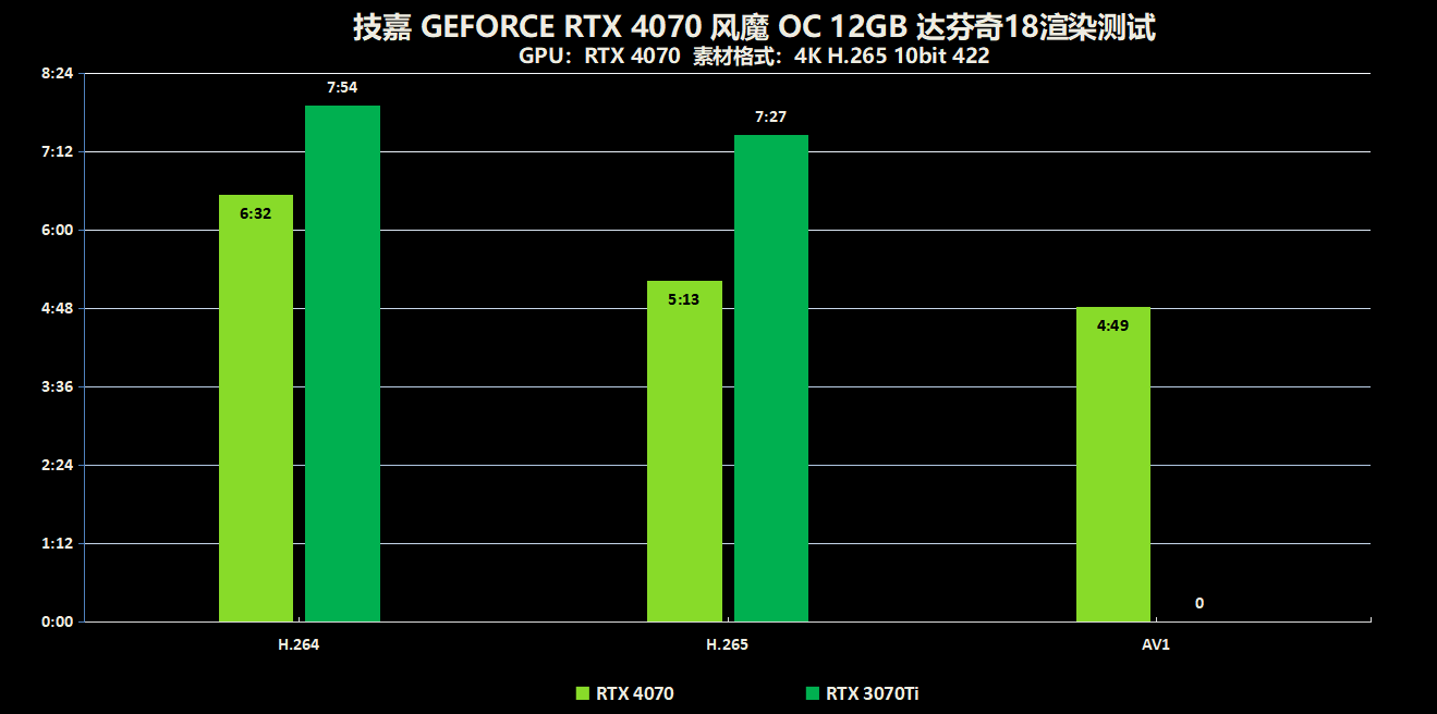 2K分辩率游戏王!技嘉GEFORCE RTX4070风魔OC显卡评测