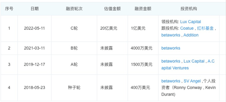 一张估值20亿的“笑脸”，正在拆掉OpenAI的围墙