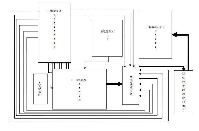 电气火灾模仿试验、监控以及教学演示尝试室|中诺电气火灾模仿试验机安装设备