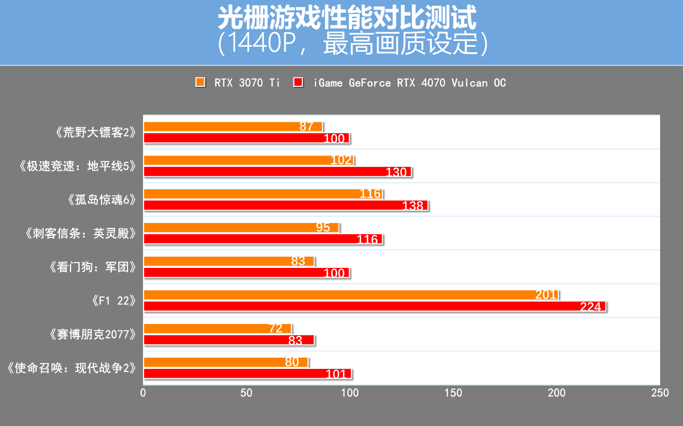 iGame RTX 4070�����Կ����⣺��Ԫװ������Ѵ��