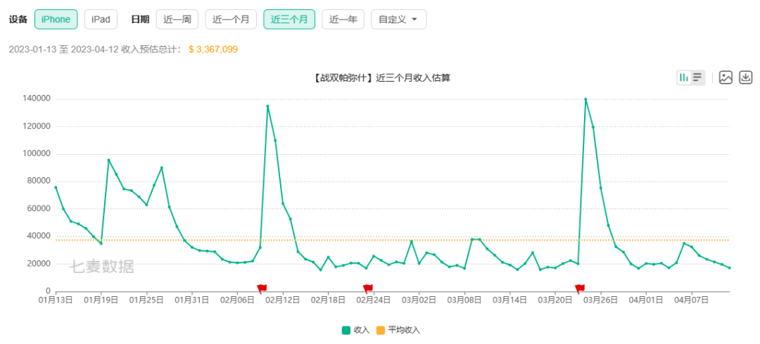 先后入股库洛、游戏公国，腾讯与二次元能否破镜重圆？