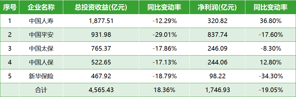 中国人寿，绝地求生？