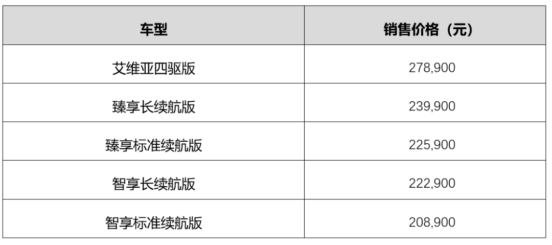 原创
                别克E5上市，大中型SUV仅20.89万起？