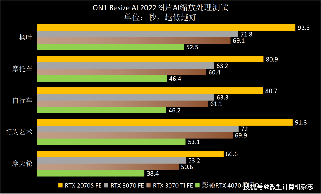 ​熟悉的星曜天使又来了——影驰GeForce RTX 4070星曜OC显卡全面评测