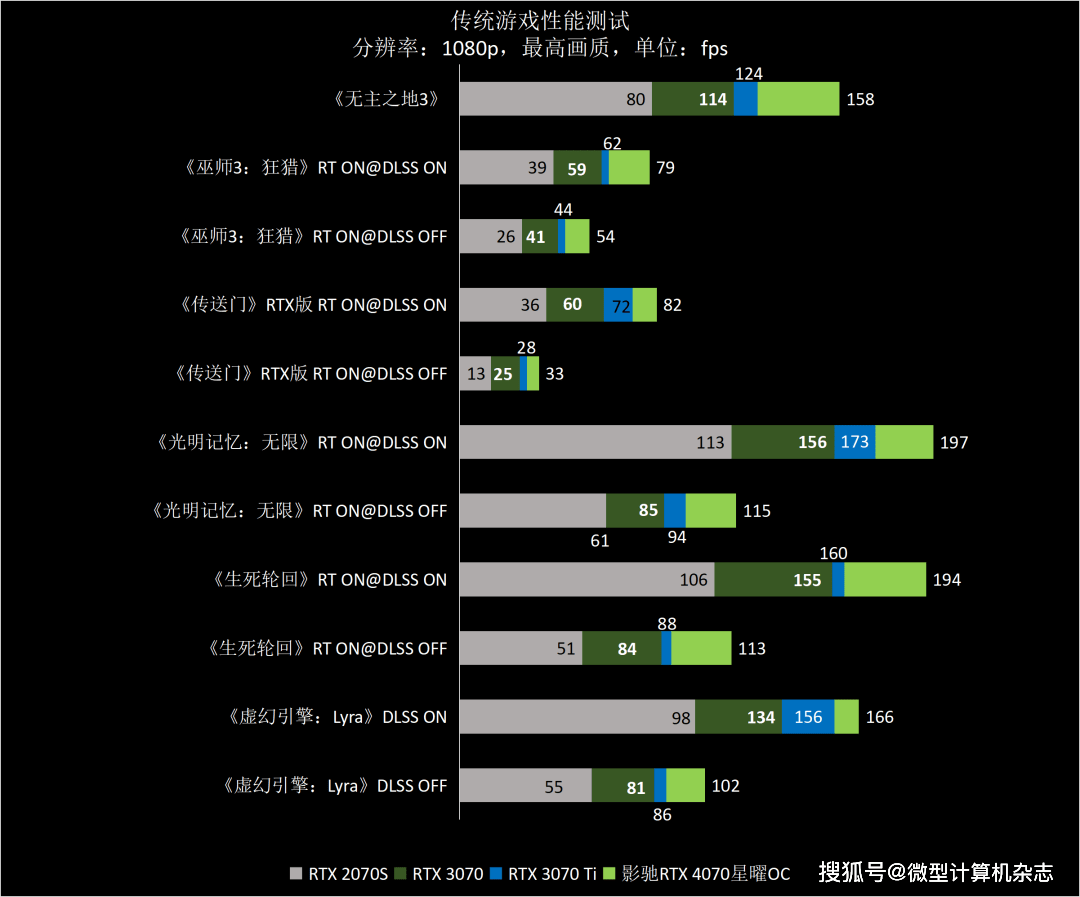 ​熟悉的星曜天使又来了——影驰GeForce RTX 4070星曜OC显卡全面评测