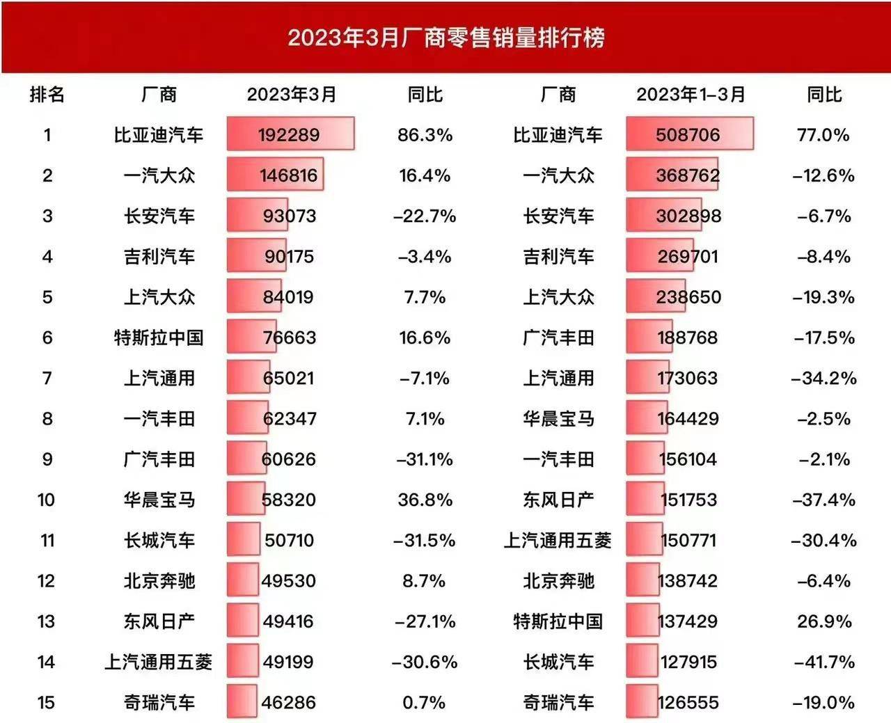 比亚迪海豚月销打破三万，妥妥又是一个爆款