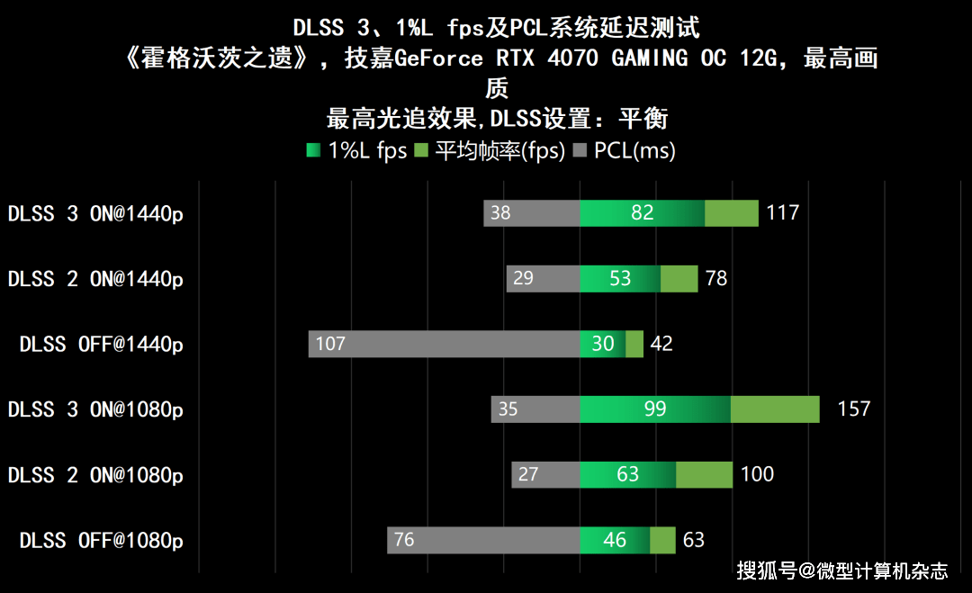 黑衣武士，潜伏矛头——技嘉GeForce RTX 4070魔鹰OC 12G详细评测