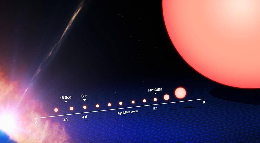 南斗六星都是什么星？与斗极七星有什么关系？