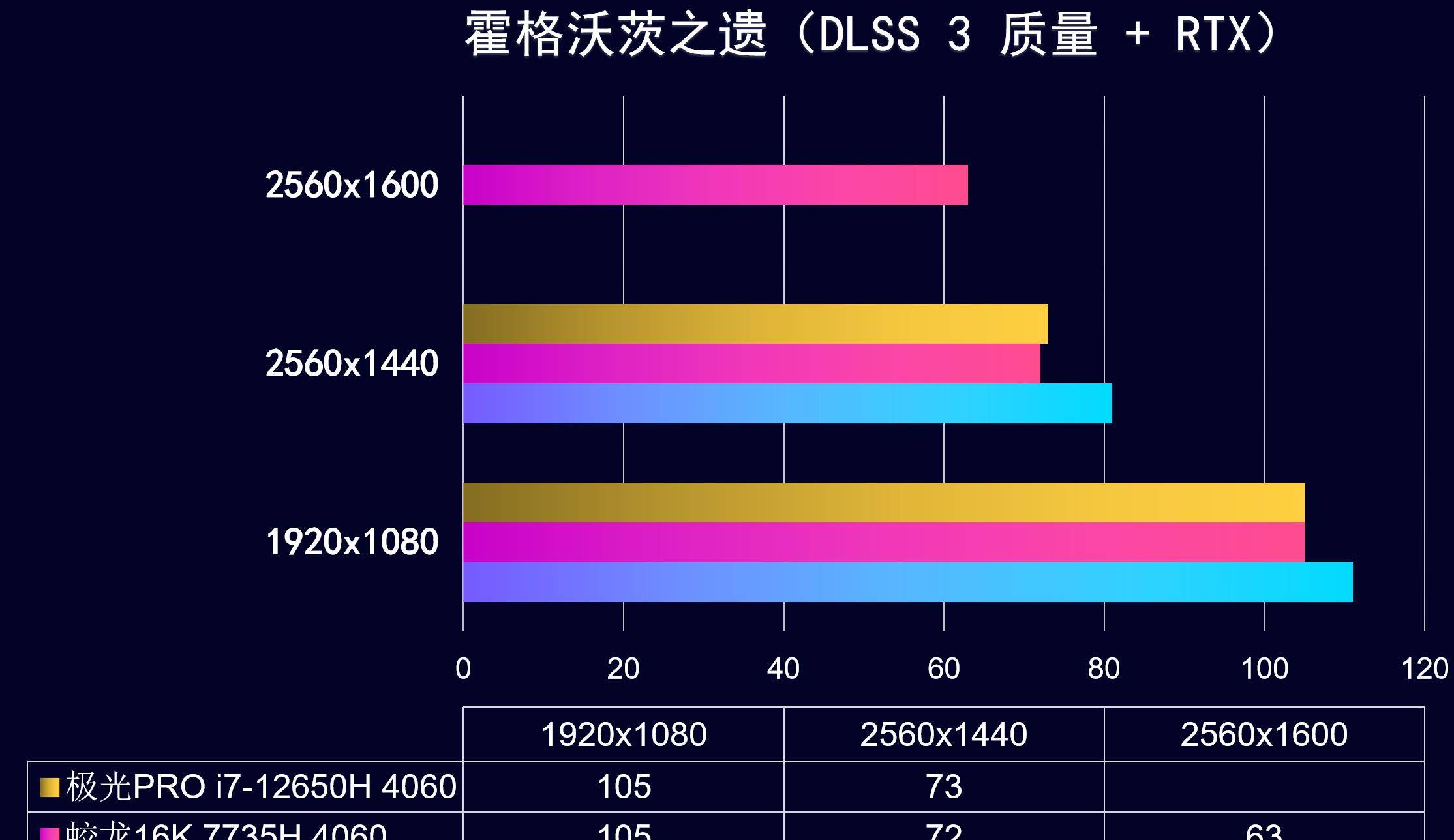 条记本4060卷王，蛟龙16K 极光Pro,涨价后谁更值？