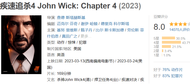 没想到《疾速逃杀4》，59岁的甄子丹用一部“打到爆”的片子，拿下本年的王炸