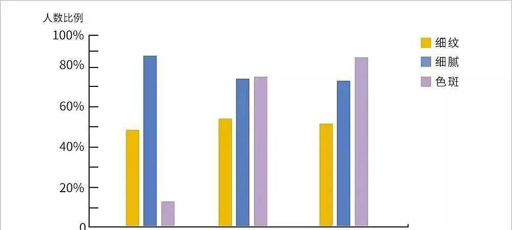 让人心动的「初恋脸 」长如许？有点心计心情又若何