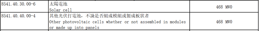 对台湾商业壁垒查询拜访--看了下台湾对中国大陆的进出口情况