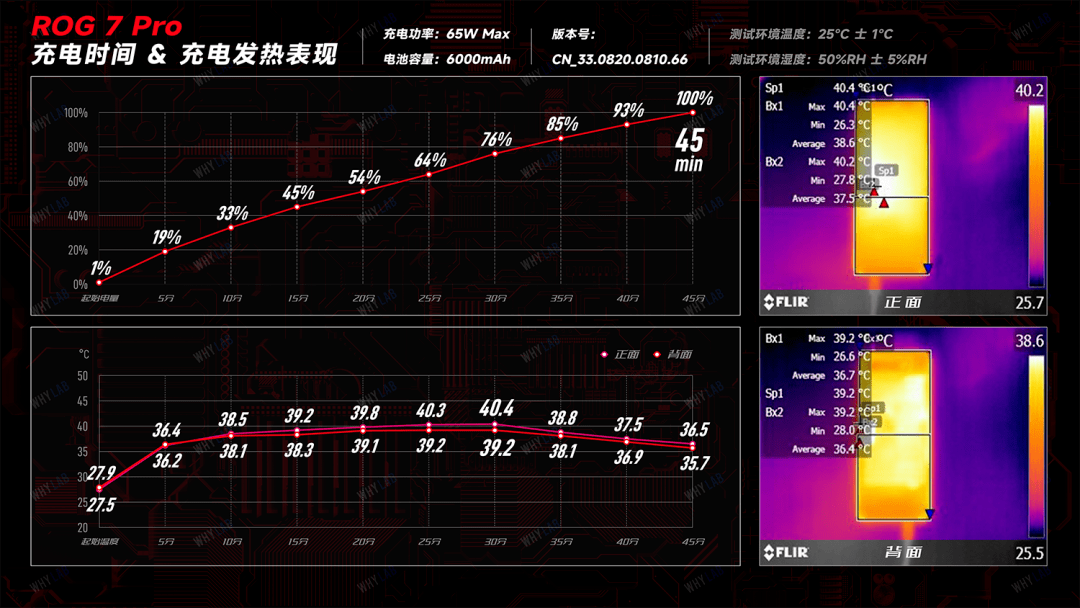 ROG 7 Pro：最稳的游戏手机，呈现了？