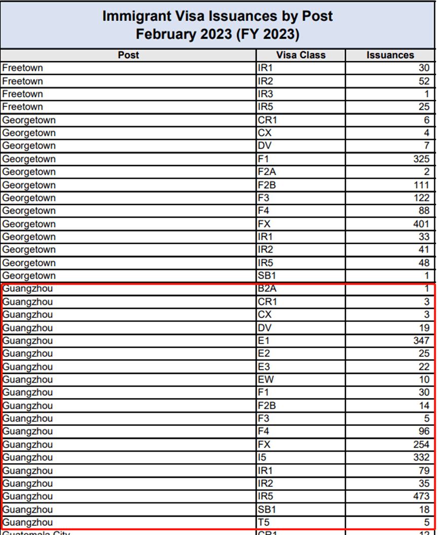 美国移民局公布2月签证发放数据