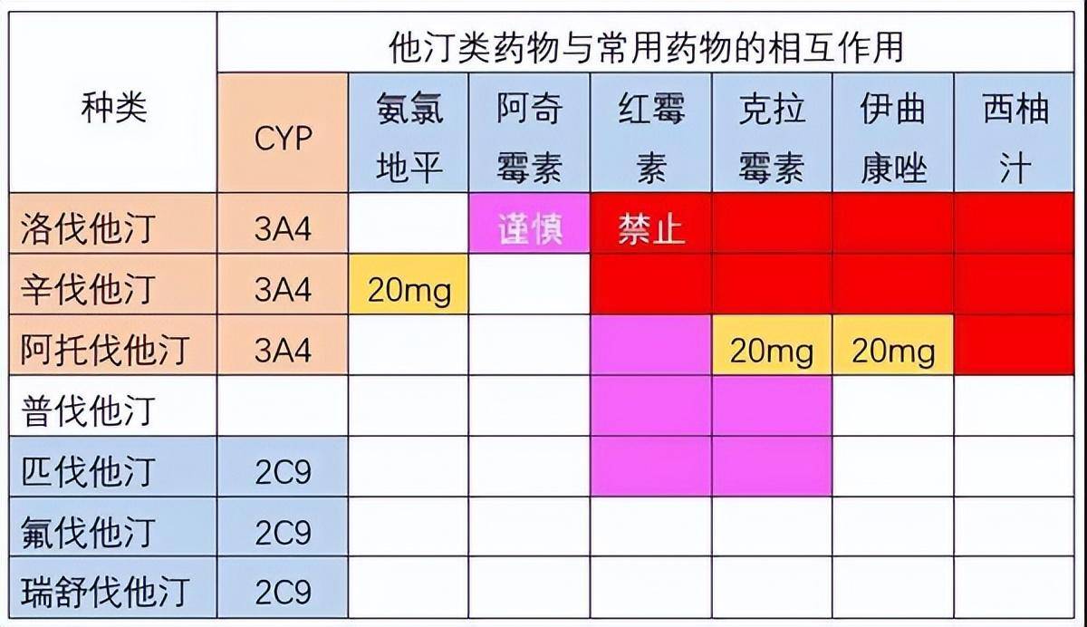 留意！持久吃的降脂药—瑞舒伐他汀，你必需晓得那6点！不然白吃