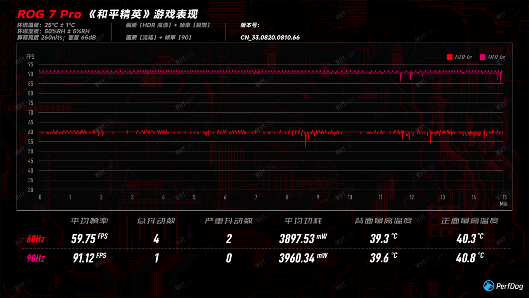 ROG 7 Pro：最稳的游戏手机，呈现了？