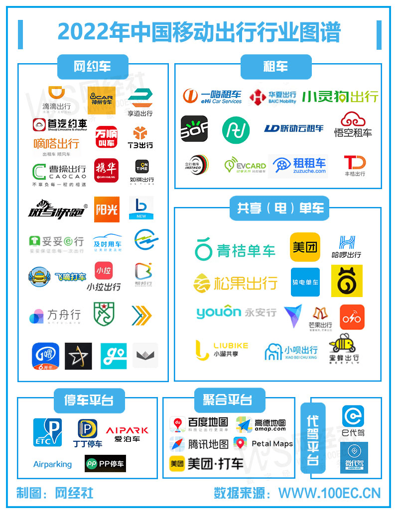 【挪动出行周报】滴滴首款概念车上线 3月网约车数据公布...