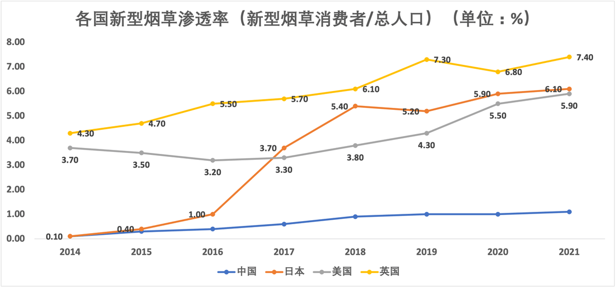 Ispire美股IPO，CBD雾化赛道的前驱者