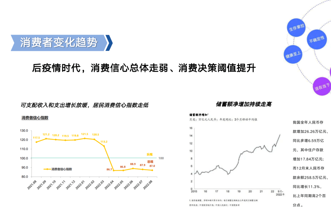 打破晓寒开，共议商住设想的可持续之道｜优设创研院华北院