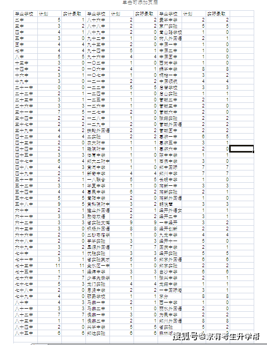 若何操纵郑州市内10区2023年26所一批次高平分配生目标分配到校登科名额呢？