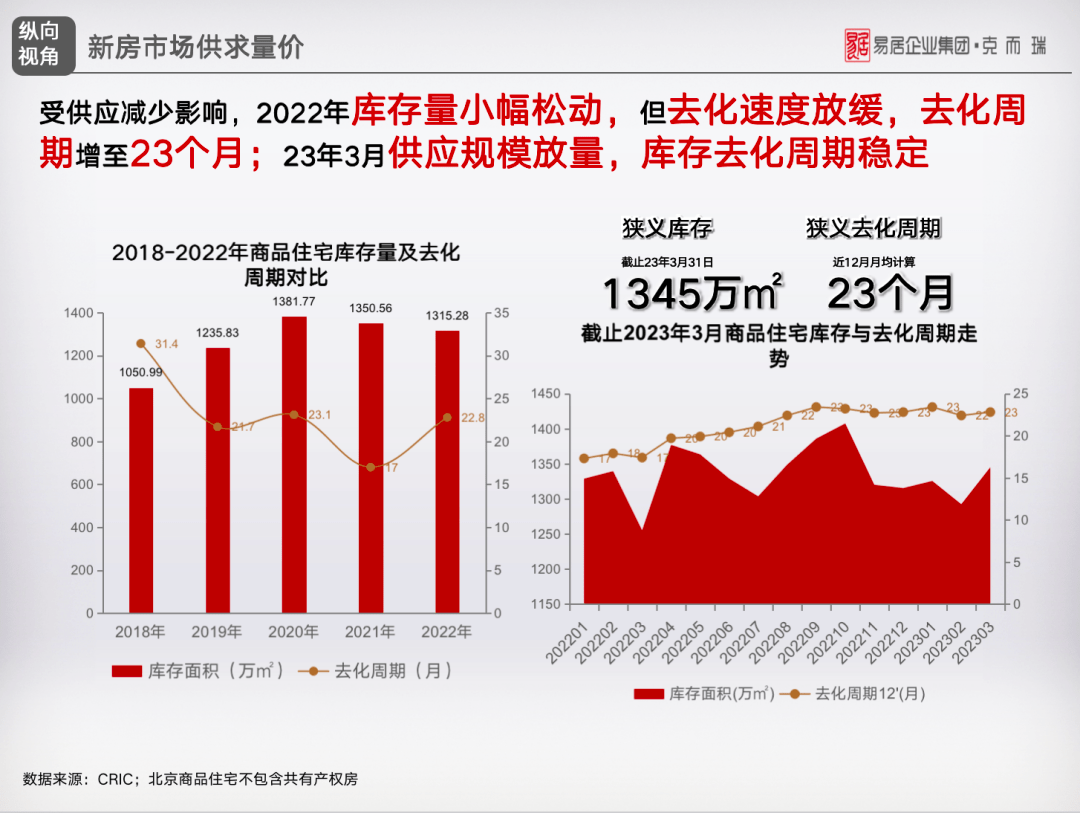 打破晓寒开，共议商住设想的可持续之道｜优设创研院华北院