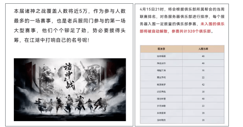 打一场训练发200告假倒扣500，网游奇葩帮会被喷成筛子后，火成网红