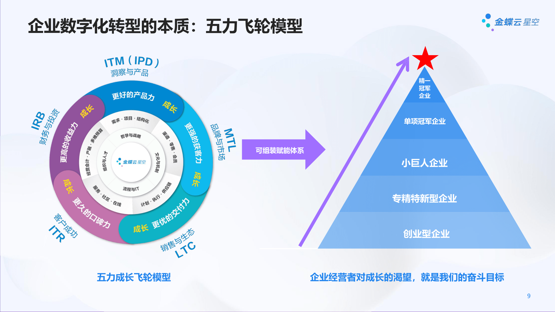 机械行业智能造造处理计划(2023)(附下载)