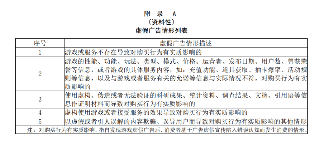 音数协发布游戏分发与推广收罗定见！那些情况或将被制止​ | 3月游戏月报