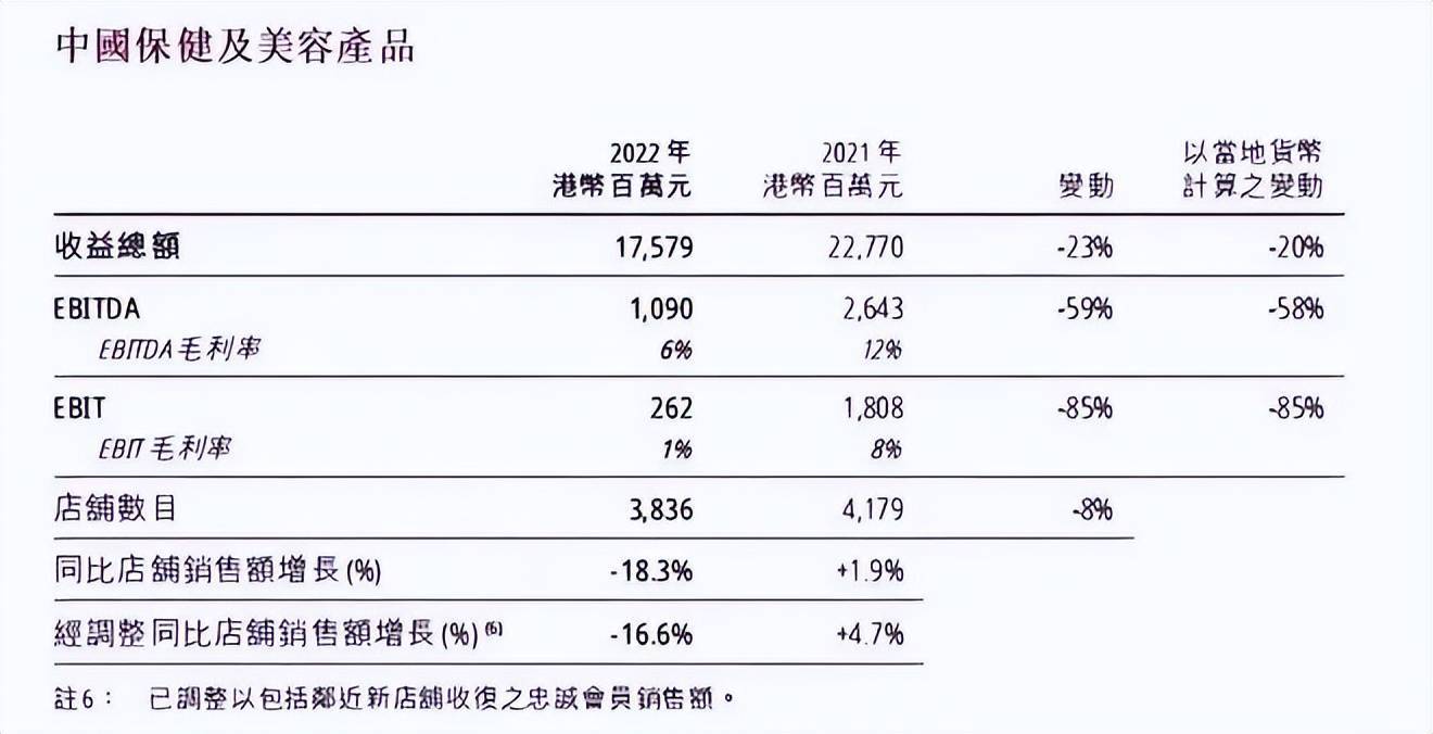 陷关店潮！百年老品牌摊上事，背后金主李嘉诚早就套现440亿了