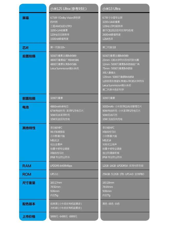 幸得“路转溪桥忽见”｜小米13 Ultra的影像大格局